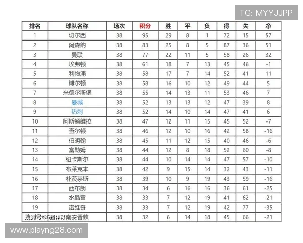 过去五年英超冠军领先优势对比,阿森纳7分领跑 过去五年英超冠军领先优势对比,阿森纳7分领跑